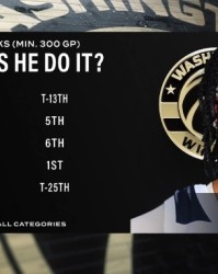 星空体育官方网站-健康浓眉很能打！场均盖帽第1&amp;场均篮板第6 浓眉多项数据现役前列